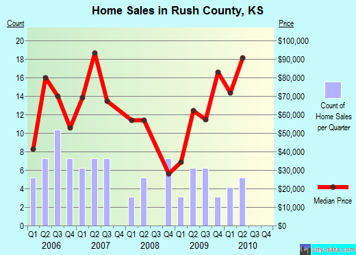 Sac County,IA real estate house value trend