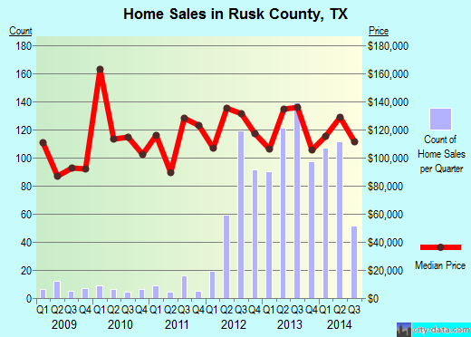Sacramento County,CA real estate house value trend