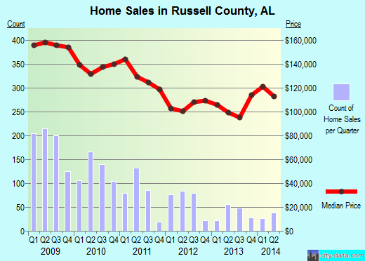 Saginaw County,MI real estate house value trend