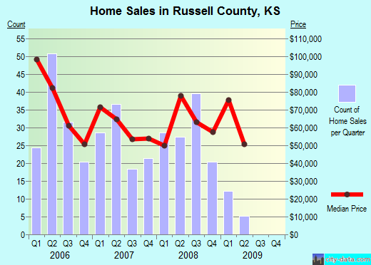 Saguache County,CO real estate house value trend