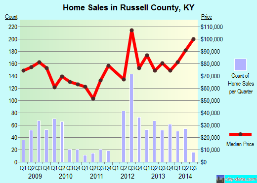 Salem County,NJ real estate house value trend