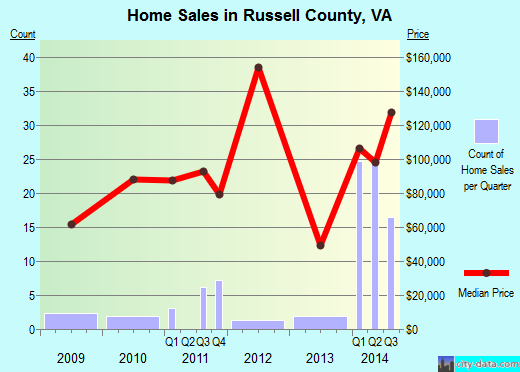 Saline County,AR real estate house value trend