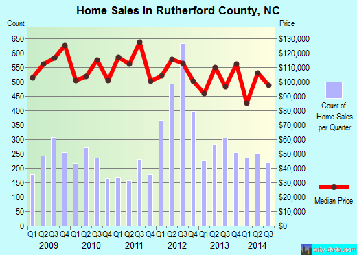 Saline County,IL real estate house value trend