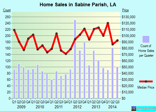Saline County,NE real estate house value trend