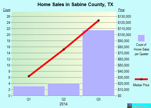 Salt Lake County,UT real estate house value trend