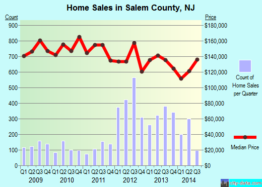 San Francisco County,CA real estate house value trend