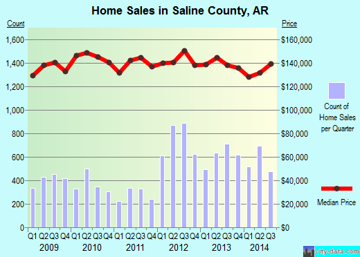 San Jacinto County,TX real estate house value trend