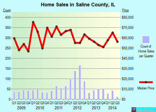 San Joaquin County,CA real estate house value trend