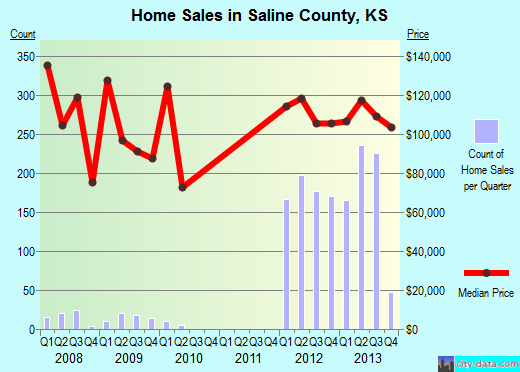 San Juan County,CO real estate house value trend