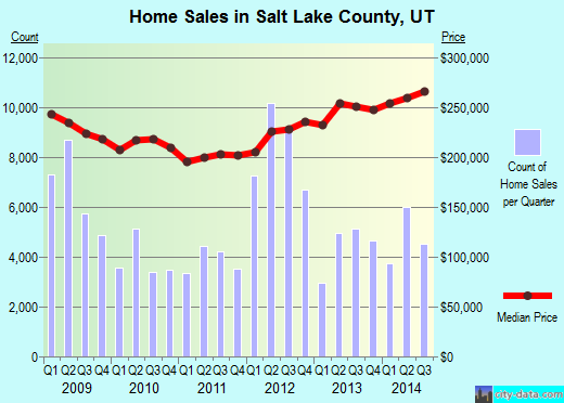 San Juan County,WA real estate house value trend