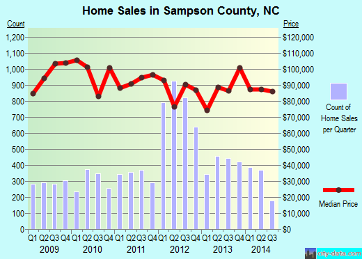 San Mateo County,CA real estate house value trend