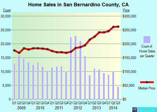 San Patricio County,TX real estate house value trend