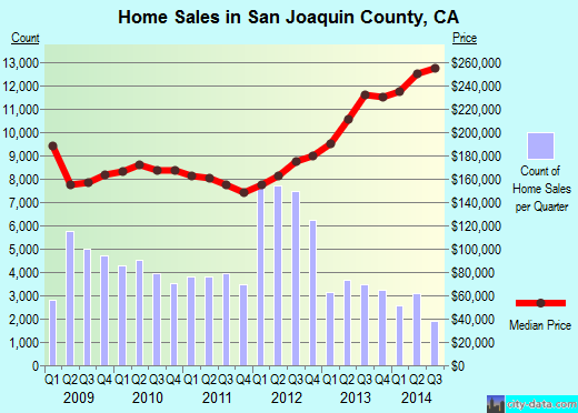 Sandoval County,NM real estate house value trend