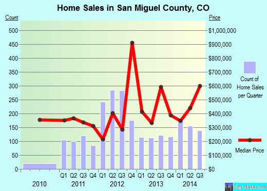 Santa Cruz County,AZ real estate house value trend