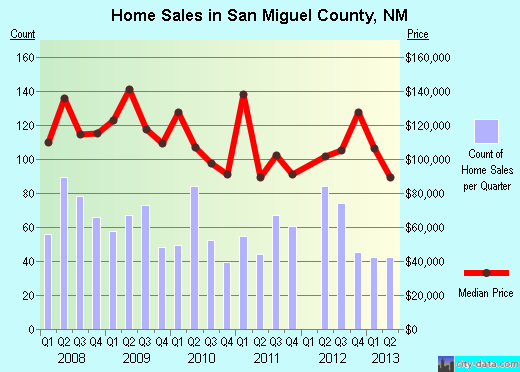 Santa Cruz County,CA real estate house value trend