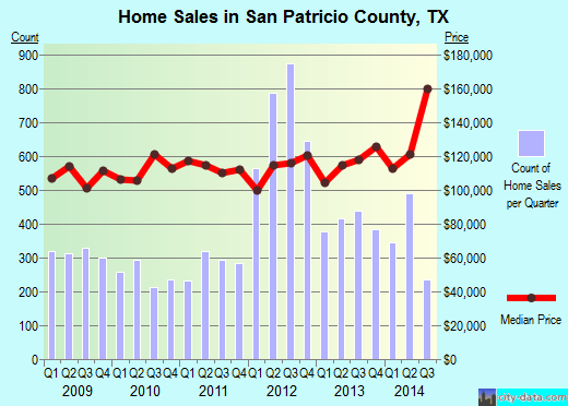 Santa Fe County,NM real estate house value trend