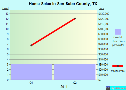 Santa Rosa County,FL real estate house value trend