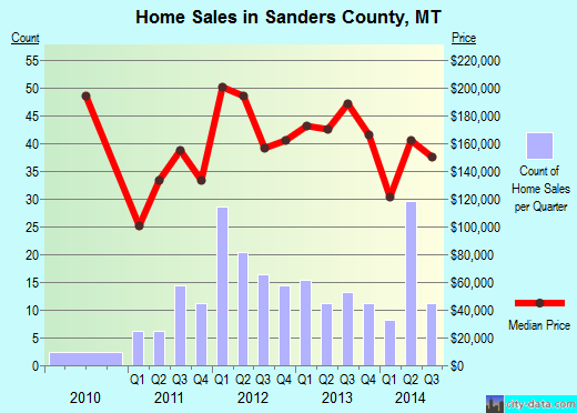 Saratoga County,NY real estate house value trend
