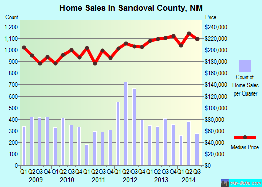 Sargent County,ND real estate house value trend
