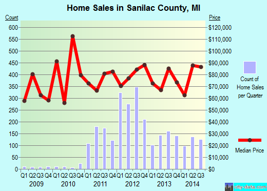 Saunders County,NE real estate house value trend