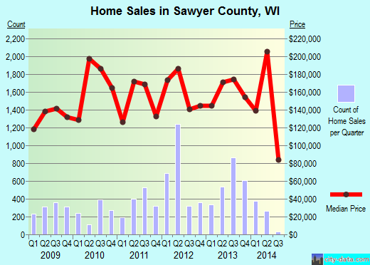 Scott County,AR real estate house value trend