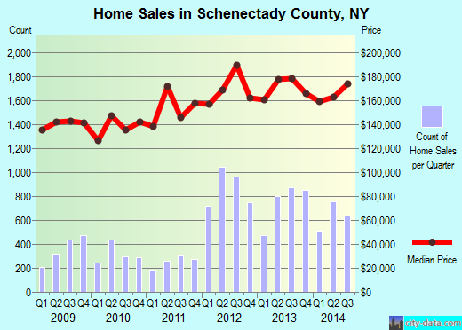 Scott County,IA real estate house value trend