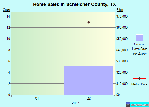 Scott County,IL real estate house value trend
