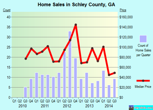 Scott County,IN real estate house value trend
