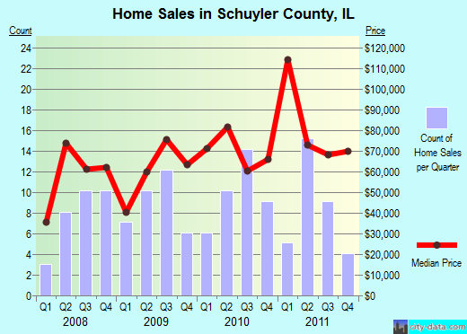 Scott County,MN real estate house value trend