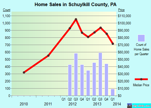 Scott County,TN real estate house value trend