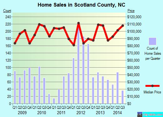 Screven County,GA real estate house value trend
