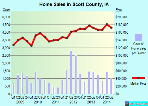 Searcy County,AR real estate house value trend
