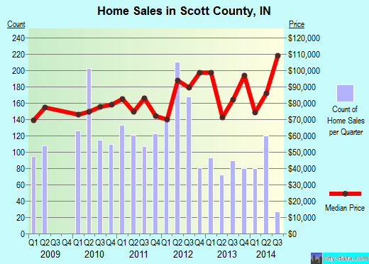 Sedgwick County,CO real estate house value trend