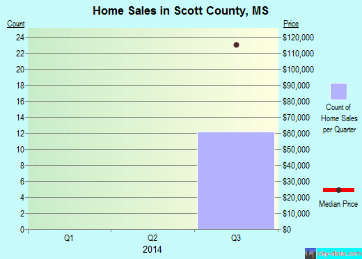 Seneca County,NY real estate house value trend
