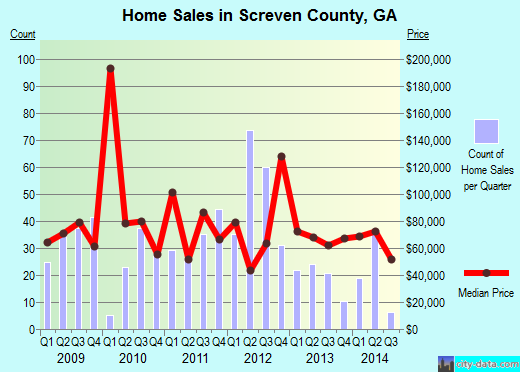 Sevier County,AR real estate house value trend
