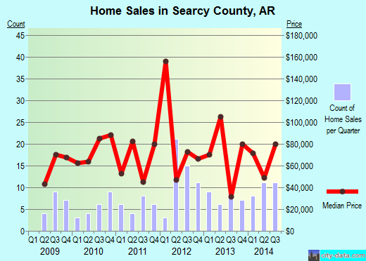 Sevier County,UT real estate house value trend