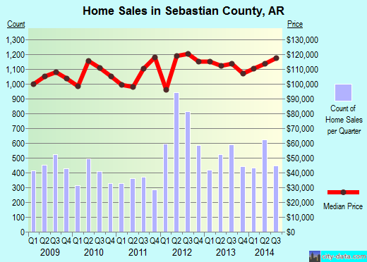 Seward County,KS real estate house value trend