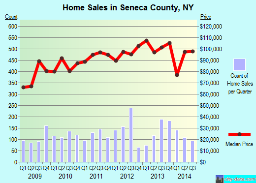 Sharp County,AR real estate house value trend