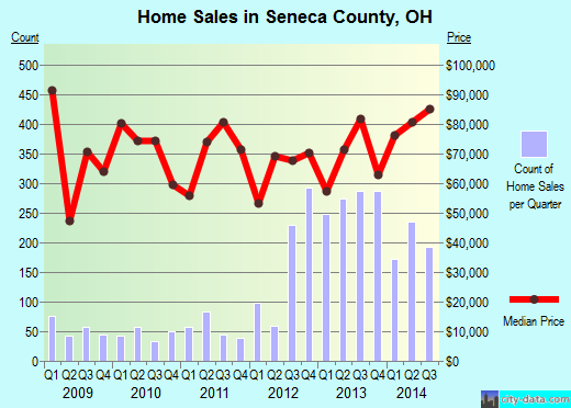 Shasta County,CA real estate house value trend