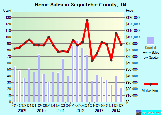 Shawano County,WI real estate house value trend