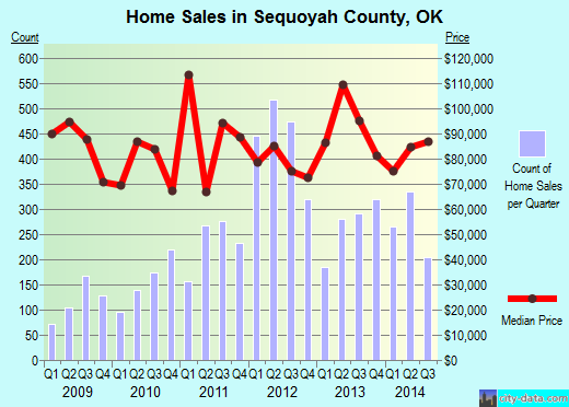 Shawnee County,KS real estate house value trend