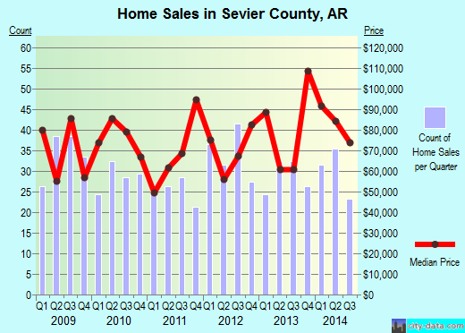 Sheboygan County,WI real estate house value trend