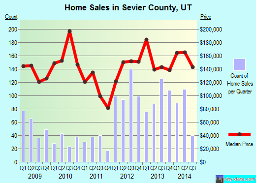 Shelby County,IA real estate house value trend