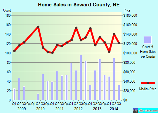 Shelby County,IN real estate house value trend
