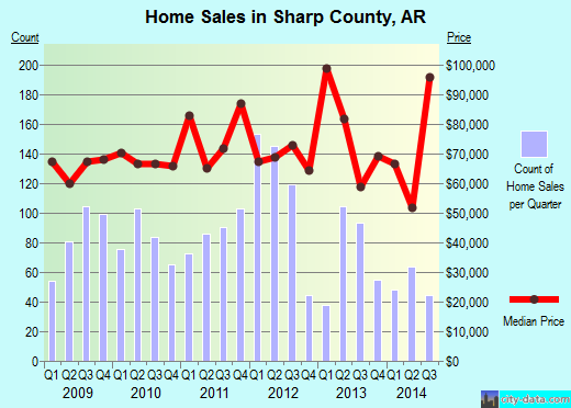 Shelby County,TX real estate house value trend