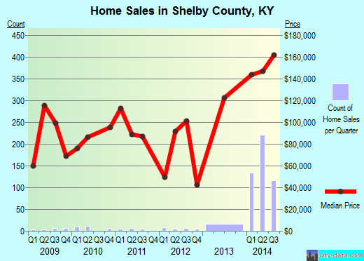 Sherman County,NE real estate house value trend