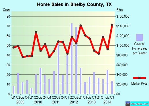 Shoshone County,ID real estate house value trend