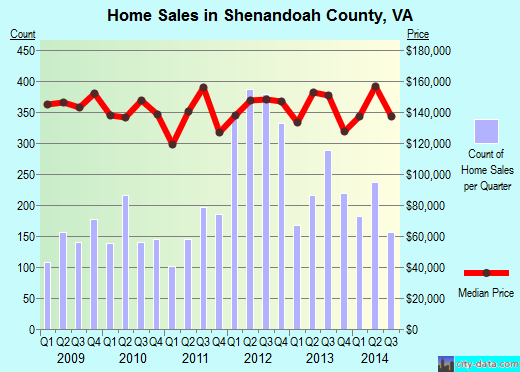 Sibley County,MN real estate house value trend