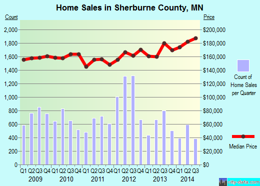Sierra County,CA real estate house value trend