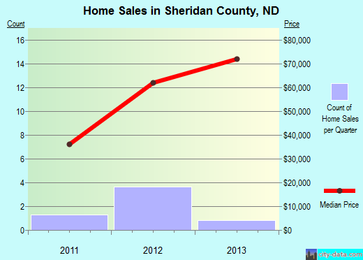 Simpson County,KY real estate house value trend